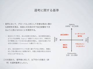 選考に関する基準



•   留学において、グローバル人材として多様な視点と豊か                              Agency
                                                         自律性：自己実現
    な感受性を育み、他者との交流の中で自己研鑽をでき
    るよう人物となれることを期待する。
                                                                リーダーシップ
                                                     (自己)成長力
    •   自分ひとりで考え、自らの成長力を伸ばし、自己実現を達成し                                  専門性




                                          Interior




                                                                            Exterior
        ようとする自律性（Agency）を備えているとともに、多様な文




                                            内面




                                                                             外面
        化や環境においてさまざまな意見を受容し、自身の主張もでき
        る対人交流能力（Communion）も備えていること。                             マネジメント・
                                                       適応力
                                                                 ファカリティ
                                                       順応性
    •   また、自己自身のマインドを深く掘り下げると同時に、周囲に
        対して常に関心をもつ姿勢があり、内面と外面の両方に目を向
        けることができること。                                       Communion
                                                         交流：対人関係

これを踏まえ、留学者に対して、以下の4つの能力（赤
    字）を選考基準としたい。
 