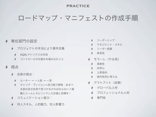 PRACTICE

 ロードマップ・マニフェストの作成手順


専任部門の設定                              リーダーシップ：
                                     マネジメント・スキル 
 プロジェクトの手法により要件定義                    リーダー気質
                                     長老性
     AQALマトリクスの作成
     コントロールの仕組みを組み込むこと              モラーレ（やる気）
                                     革新性
視点                                   向学心
                                     上昇指向
 成長の視点：
                                     指向性別に考える  
     ルーキー → 一人前 → 一流
                                    アウトプット（成果）
     キャリア・ヴィジョン=自己能力開発：あるべ
     き姿は自分自身で見つけなければならない＞組           グローバル人材
     織とシームレスにリンクした計画と目標を！            プロフェッショナル人材
 コミュニケーション能力：                        専門性

 対人スキル、人的魅力、対人影響力 
 