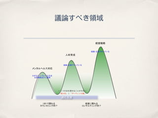 20100919 オーガニゼーショナルヒューマンサービス2
