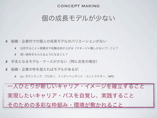 CONCEPT MAKING

          個の成長モデルが少ない


組織・企業内での個人の成長モデルのバリエーションがない
  出世すること＝肩書きや役職名称が上がる（マネージャ職しかない？）こと？

  高い給料をもらえるようになること？

手本となるモデル・ケースが少ない（特に女性の場合）

組織・企業の枠を超えればモデルがあるが．．． 
  ex. ボランティア、プロボノ、インディペンデント・コントラクター、NPO


一人ひとりが新しいキャリア・イメージを確立すること
実現したいキャリア・パスを自覚し、実践すること
そのための多彩な枠組み・環境が敷かれること
 