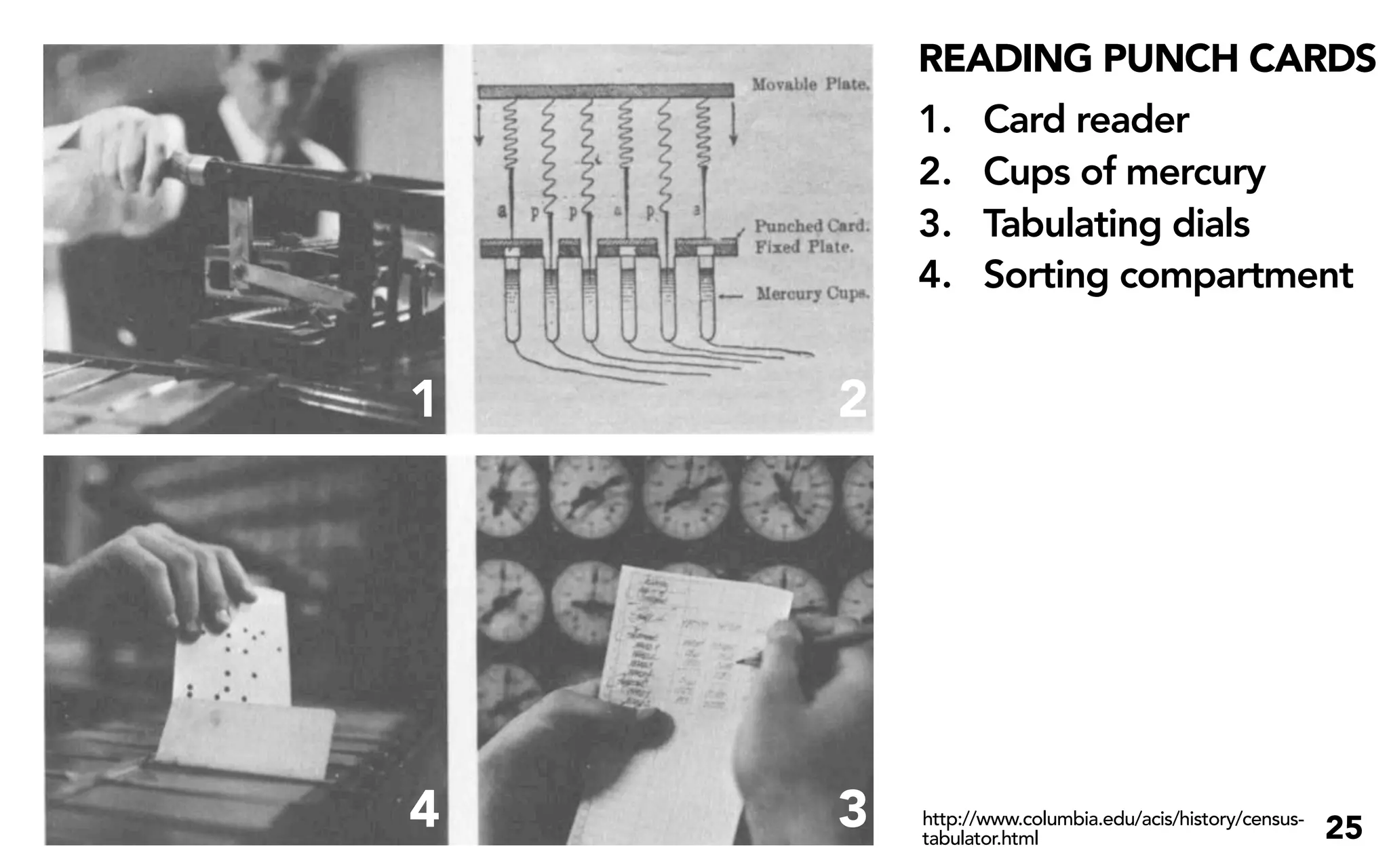 READING PUNCH CARDS
        1.     Card reader
        2.     Cups of mercury
        3.     Tabulating dials
        4.     Sorting compartment


1   2




4   3   http://www.columbia.edu/acis/history/census-
        tabulator.html                                 25
 