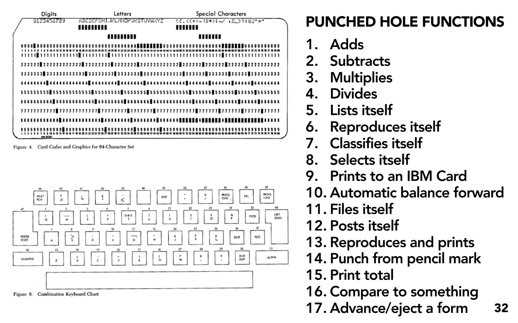 PUNCHED HOLE FUNCTIONS
1. Adds
2. Subtracts
3. Multiplies
4. Divides
5. Lists itself
6. Reproduces itself
7. Classifies itself
8. Selects itself
9. Prints to an IBM Card
10. Automatic balance forward
11. Files itself
12. Posts itself
13. Reproduces and prints
14. Punch from pencil mark
15. Print total
16. Compare to something
17. Advance/eject a form    32
 