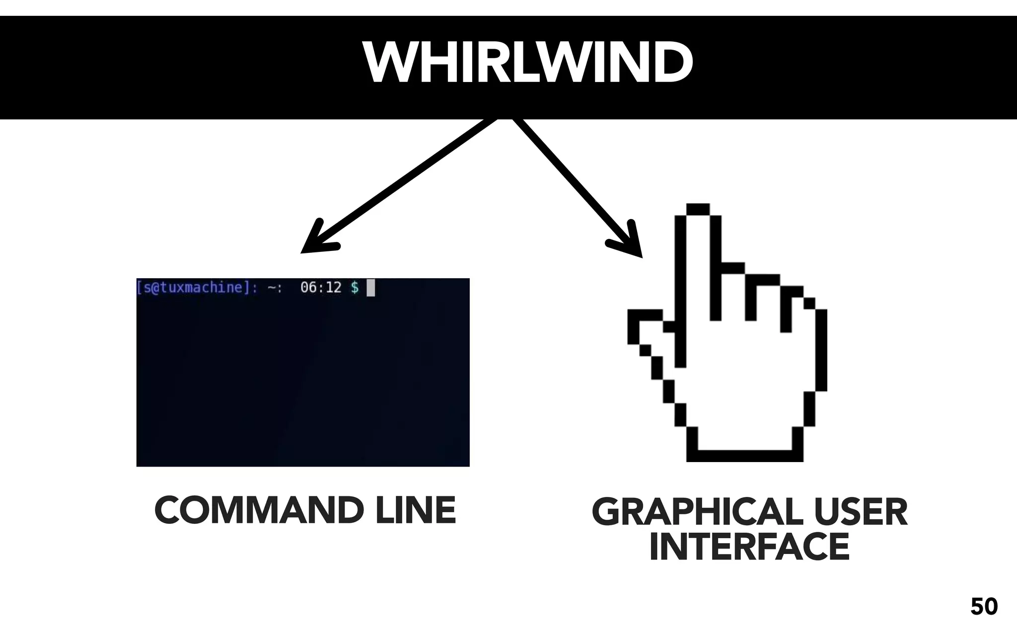 WHIRLWIND




COMMAND LINE   GRAPHICAL USER
                 INTERFACE
                                50
 