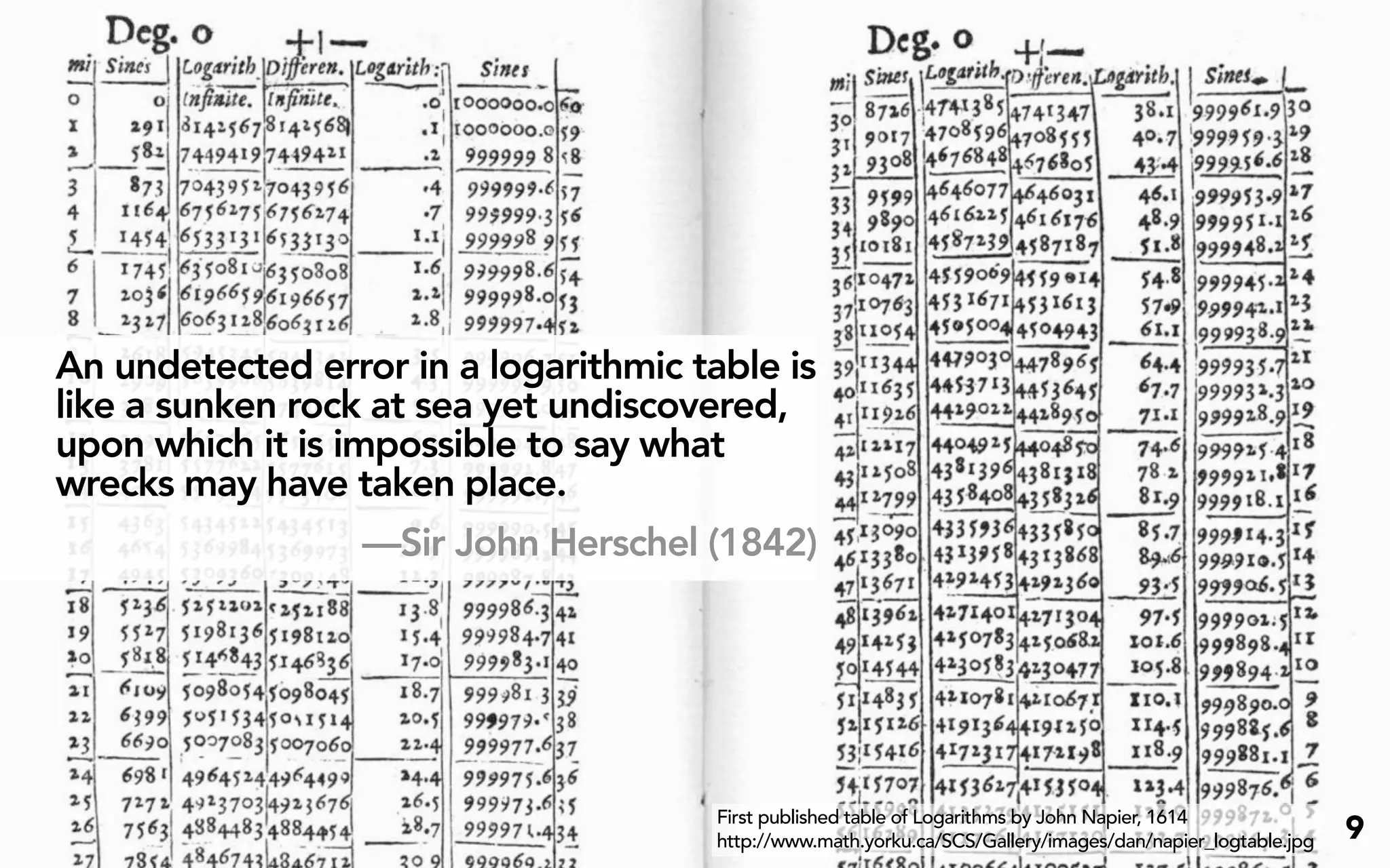 An undetected error in a logarithmic table is
like a sunken rock at sea yet undiscovered,
upon which it is impossible to say what
wrecks may have taken place.
                  —Sir John Herschel (1842)




                                       First published table of Logarithms by John Napier, 1614
                                       http://www.math.yorku.ca/SCS/Gallery/images/dan/napier_logtable.jpg   9
 
