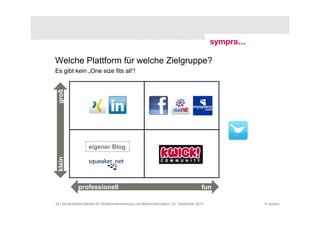 Welche Plattform für welche Zielgruppe?
Es gibt kein „One size fits all“!
 groß




                    eigener Blog
 klein




              professionell                                                               fun

32 | Social-Media-Dienste für Studierendenwerbung und Medieninformation | 21. September 2010    © sympra
 