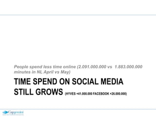 Time spendonsocial media stillgrows(Hyves +41.000.000 Facebook +26.000.000)Peoplespendless time online (2.091.000.000 vs  1.883.000.000 minutes in NL April vs May)