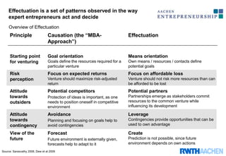 Effectuation is a set of patterns observed in the way
expert entrepreneurs act and decide
Overview of Effectuation
Principle Causation (the “MBA-
Approach”)
Effectuation
Starting point
for venturing
Goal orientation
Goals define the resources required for a
particular venture
Means orientation
Own means / resources / contacts define
potential goals
Risk
perception
Focus on expected returns
Venture should maximize risk-adjusted
return
Focus on affordable loss
Venture should not risk more resources than can
be afforded to be lost
Attitude
towards
outsiders
Potential competitors
Protection of ideas is important, as one
needs to position oneself in competitive
environment
Potential partners
Partnerships emerge as stakeholders commit
resources to the common venture while
influencing its development
Attitude
towards
contingency
Avoidance
Planning and focusing on goals help to
avoid contingencies
Leverage
Contingencies provide opportunities that can be
used to own advantage
View of the
future
Forecast
Future environment is externally given,
forecasts help to adapt to it
Create
Prediction is not possible, since future
environment depends on own actions
Source: Sarasvathy 2008, Dew et al 2009
 