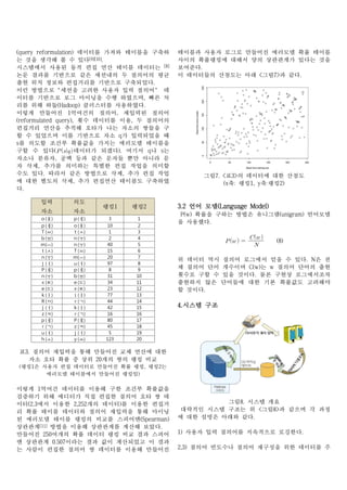 (query reformulation) ???? ??? ???? ???    ???? ??? ??? ???? ???? ?? ???
? ?? ??? ? ? ??[9][10].                    ??? ????? ??? ?? ????? ??? ??
????? ??? ?? ?? ?? ??? ???? [8]            ????.
?? ??? ???? ?? ???? ? ???? ??              ? ????? ???? ?? <??7>? ??.
?? ?? ??? ????? ???? ?????.
?? ??????? ??? ??? ?? ??? ?
??? ???? ?? ???? ?? ????, ?? ?
?? ?? ??(Hadoop) ????? ?????.
??? ???? 1???? ???, ???? ???
(reformulated query), ?? ???? ??, ? ????
???? ??? ??? ??? ?? ??? ??? ?
? ? ???? ?? ???? ?? q? ????? ?
s? ??? ??? ???? ??? ???? ????
?? ? ??(    ???? ???). ??? q? s?
??? ???, ?? ?? ?? ??? ?? ??? ?
? ??, ??? ???? ??? ?? ??? ???
?? ??. ??? ?? ???? ??, ?? ?? ??                   ??7. <?3>? ???? ?? ???
? ?? ??? ??, ?? ???? ???? ????                         (x?: ??1, y?:??2)
?.

      ??      ??
                      ??1     ??2          3.2 ?? ??(Language Model)
      ??      ??
                                            P(w) ??? ??? ??? ????(unigram) ????
      (?)    (?)      3       1
                                           ? ????.
      (?)    (?)     10       2
      (?)    (?)      1       3
      (?)    (?)      2       4                                  
                                                                    (8)
      (?)    (?)     40       5                                  
      (?)    (?)     15       6
      (?)    (?)     20       7
                                           ? ??? ?? ??? ???? ?? ? ??. N? ?
      (?)    (?)     97       8
      (?)    (?)      8       9          ? ??? ?? ???? C(w)? w ??? ??? ??
      (?)    (?)     31      10          ??? ?? ? ?? ???. ?? ??? ??????
      (?)    (?)     34      11          ???? ?? ???? ?? ?? ???? ????
      (?)    (?)     23      12          ? ???.
      (?)    (?)     77      13
      (?)    (?)     44      14
      (?)    (?)     42      15          4.??? ??
      (?)    (?)     16      16
      (?)    (?)     80      17
      (?)    (?)     45      18
      (?)    (?)      5      19
      (?)    (?)     123     20

?3. ??? ???? ?? ???? ?? ??? ??
  ?? ?? ?? ? ?? 20?? ?? ?? ??
(??1? ??? ?? ???? ???? ?? ??, ??2?
       ???? ????? ???? ???)

??? 1??? ???? ??? ?? ??? ????
???? ?? ???? ?? ??? ??? ?? ? ?
??(2.3?? ??? 2,252?? ???)? ??? ???                   ??8. ??? ??
? ?? ??? ???? ??? ???? ?? ???               ???? ??? ??? ? <??8>? ??? ? ??
? ???? ??? ??? ??? ????(Spearman)          ? ?? ??? ??? ??.
????[11] ??? ??? ????? ??? ???.
???? 250??? ?? ??? ?? ?? ?? ???            1) ??? ?? ???? ????? ????.
? ???? 0.507??? ?? ?? ????? ? ??
? ??? ??? ??? ? ???? ??? ????              2,3) ??? ???? ??? ???? ?? ???? ?
 