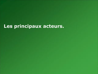 Les principaux acteurs.




|
 