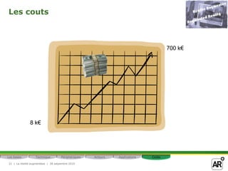 Les couts



                                                                                     700 k€




              8 k€




Les bases         Technique         Périphériques   Acteurs   Applications   Coûts

31 | La réalité augmentéee | 28 setpembre 2010
 
