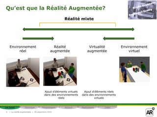 Qu’est que la Réalité Augmentée?
                                                     Réalité mixte




    Environnement                              Réalité                   Virtualité          Environnement
          réel                               augmentée                  augmentée                virtuel




                                       Ajout d'éléments virtuels    Ajout d'éléments réels
                                       dans des environnements     dans des environnements
                                                 réels                      virtuels


Les bases          Technique         Périphériques    Acteurs      Applications   Coûts

5   | La réalité augmentéee | 28 setpembre 2010
 
