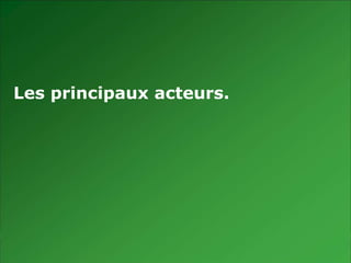 La réalité augmentéee  |  28 setpembre 201012Techniques Programmation JavaFlashPluginLes basesTechniquePériphériquesActeursApplicationsCoûts