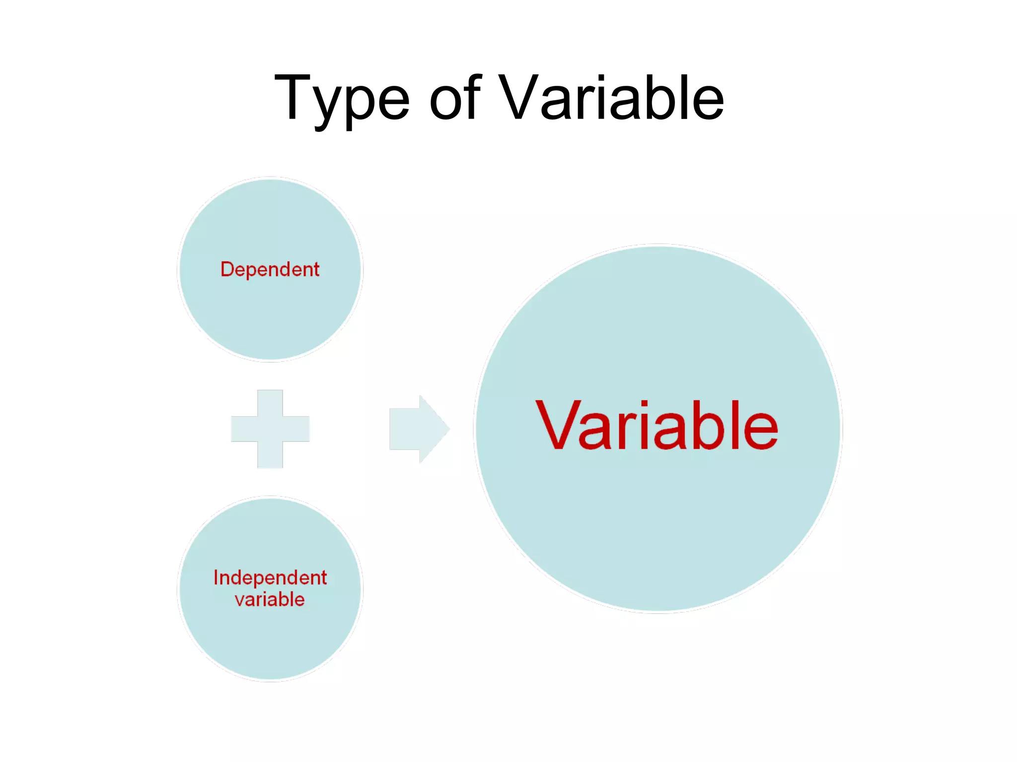 Type of Variable
 