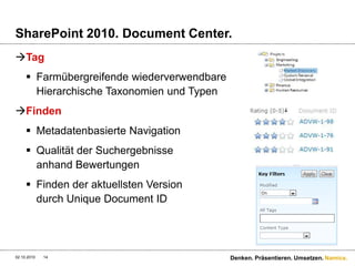 SharePoint 2010. DMS. Basisfunktionen.Berechtigung auf Element EbeneRichtlinien pro InhaltstypWorkflowWebsite EbeneInhaltstyp EbeneGebunden an Listen/BibliothekenPapierkorbCheck-in/outVersionierung anhand von Haupt-/Nebenversion28.09.2010Denken. Präsentieren. Umsetzen.13