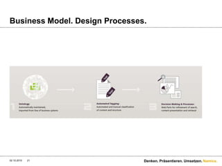Build SharePoint Solutions on top of SharePoint.28.09.2010Denken. Präsentieren. Umsetzen.20