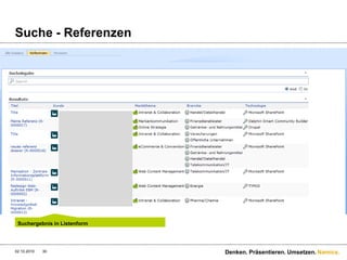 Suche – Allgemein über alles28.09.2010Denken. Präsentieren. Umsetzen.29Verschiedene Suchen / Trefferlisten-ArtenSuchbox mit Type AheadSuchabfragen können gespichert werden («Search Definitions»)Refinement der Suchergebnisse