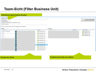 Wie funktionierts?Jeder Kunde erhält sein Dossier («Kundendossier»)Zuweisung zu den Team(s) Branchezuweisung etc.Jedes Projekt erhält sein Dossier («Projektdossier»)Zuweisung zu einem KundenKlassfizierung des Projektes (Themen, Technologien etc.)Für jede Referenz wird ein Referenzdossier angelegtZuweisung zu einem KundenKlassifizierung mit den notwendigen InfosWICHTIG: die Klassifizierung erfolgt nur einmalig für das Dossier!28.09.2010Denken. Präsentieren. Umsetzen.32