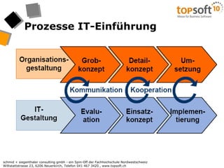 Prozesse IT-Einführung!PH
