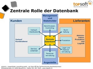 Zentrale Rolle der Datenbank
