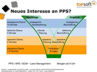 Neues Interesse an PPS?AngebotNachfragestrategische    Absatzplanung        strategische Beschaffungstrategische Ebene12 Monate            taktischeBeschaffungrollende   Planungtaktische Ebene4 Monateoperative  Planung         operative Beschaffungoperative Ebene4 WochenProduktion & Lagerdispositive Ebene1-2 WochenPPS / APS / SCM – Lean Management	Morgen ab 9 Uhr