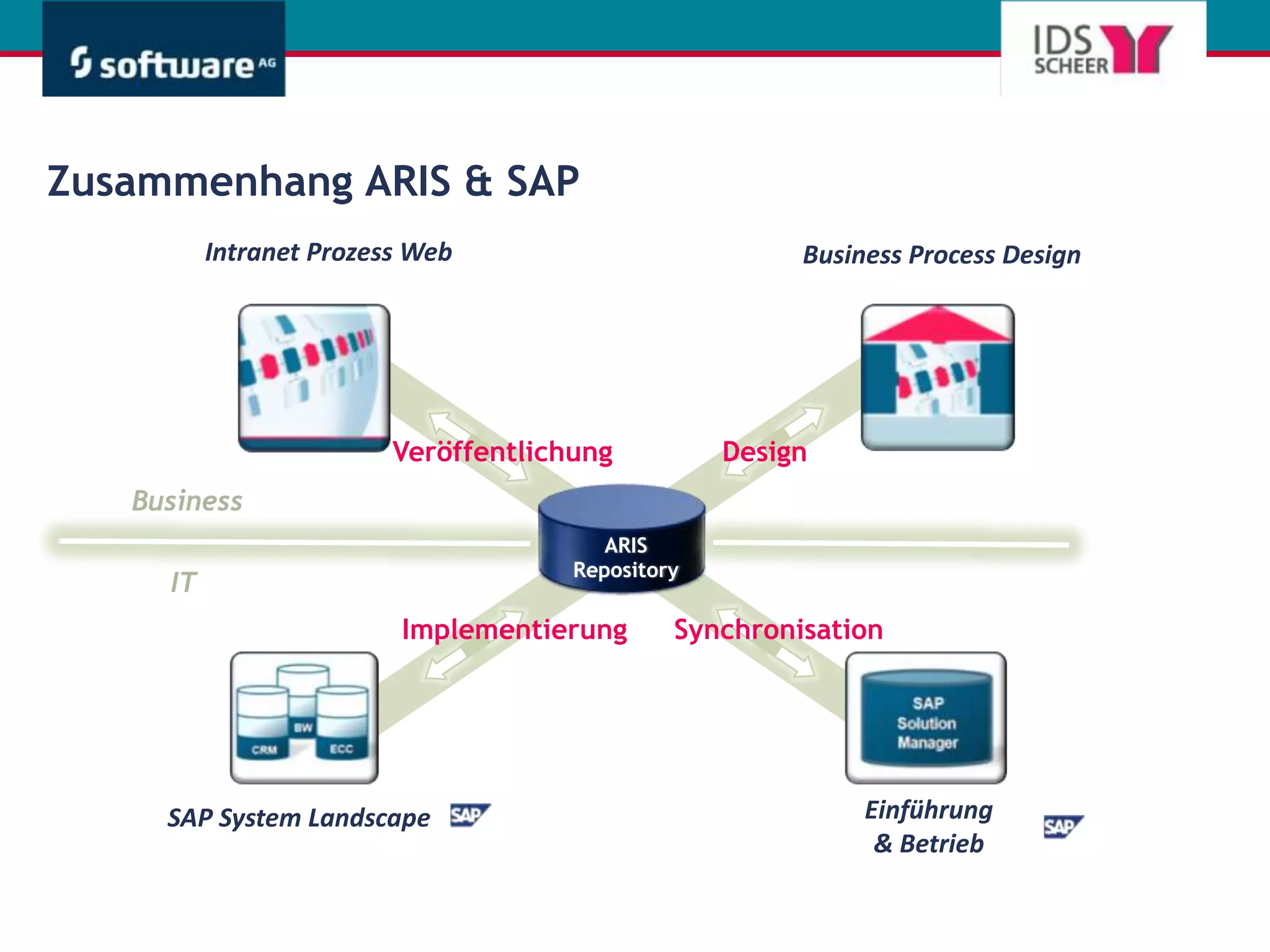 Mid-Market Solutions (Industry.PerformanceREADY)