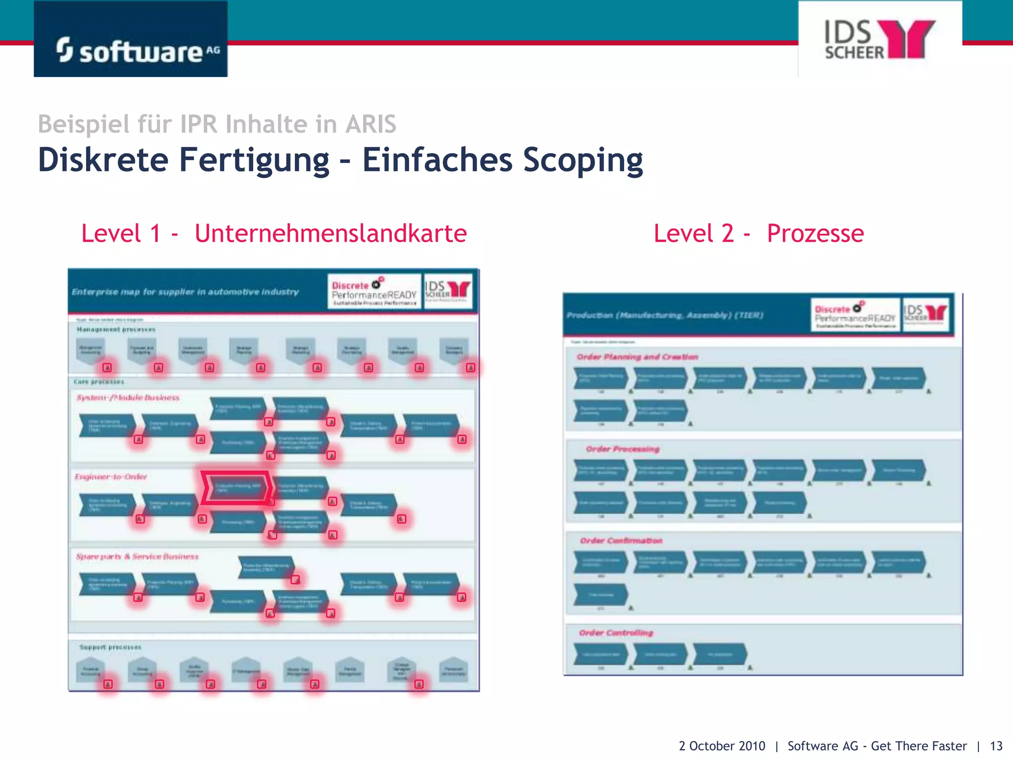 28 September 2010  |  Software AG - Get There Faster  |  6Industry.PerformanceREADYInhaltBranchen Prozesse von IDS ScheerVorkonfigurierte SAP-SystemeVorkonfigurierte Prozess-MessungVorkonfiguriertes ProzessmanagementVorteileSchnelle Projekt-Scope Definition & Blueprint GenerierungAutomatisierteCustomizingDokumentationAutomatisiertesTest ManagementEinfaches prozess- und rollen-basiertes Training Workflow-gestütztesChange ManagementSofort verfügbare Inhalte für alle Nutzer