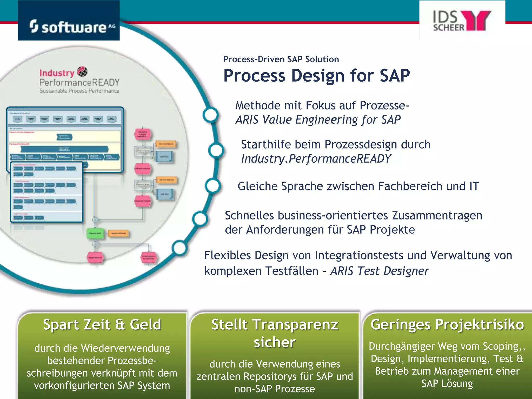 IPR im DetailUnternehmens-landkarteLevel 1Level 2Level 3Level 328 September 2010  |  Software AG - Get There Faster  |  7