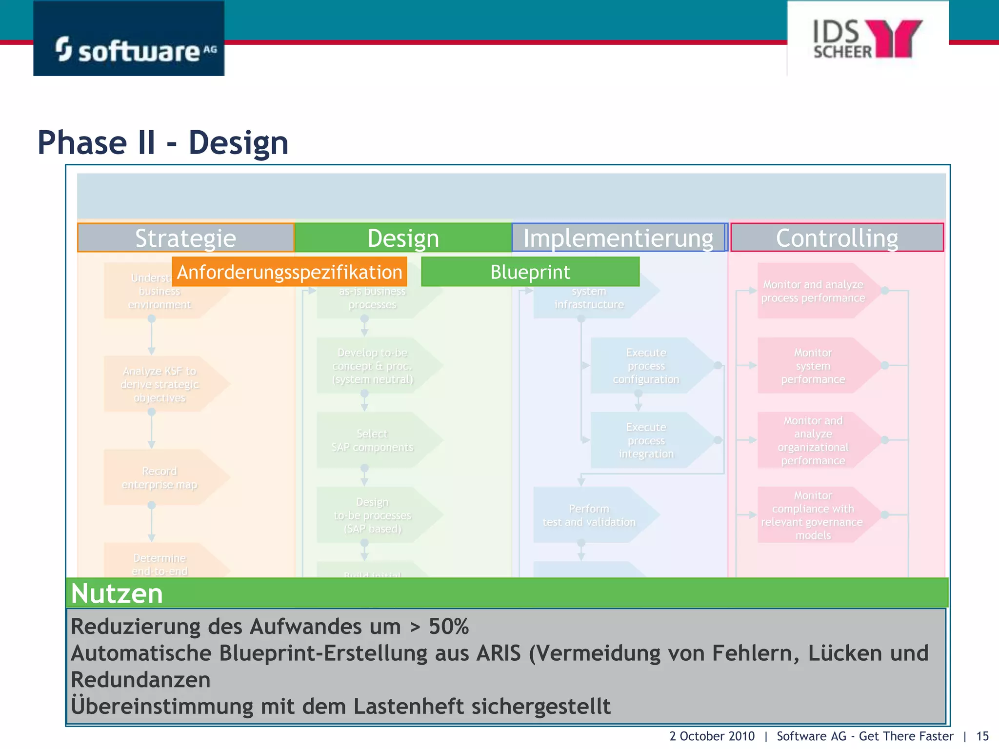 Fokusbranchen und Einsatzszenarien28 September 2010  |  Software AG - Get There Faster  |  8
