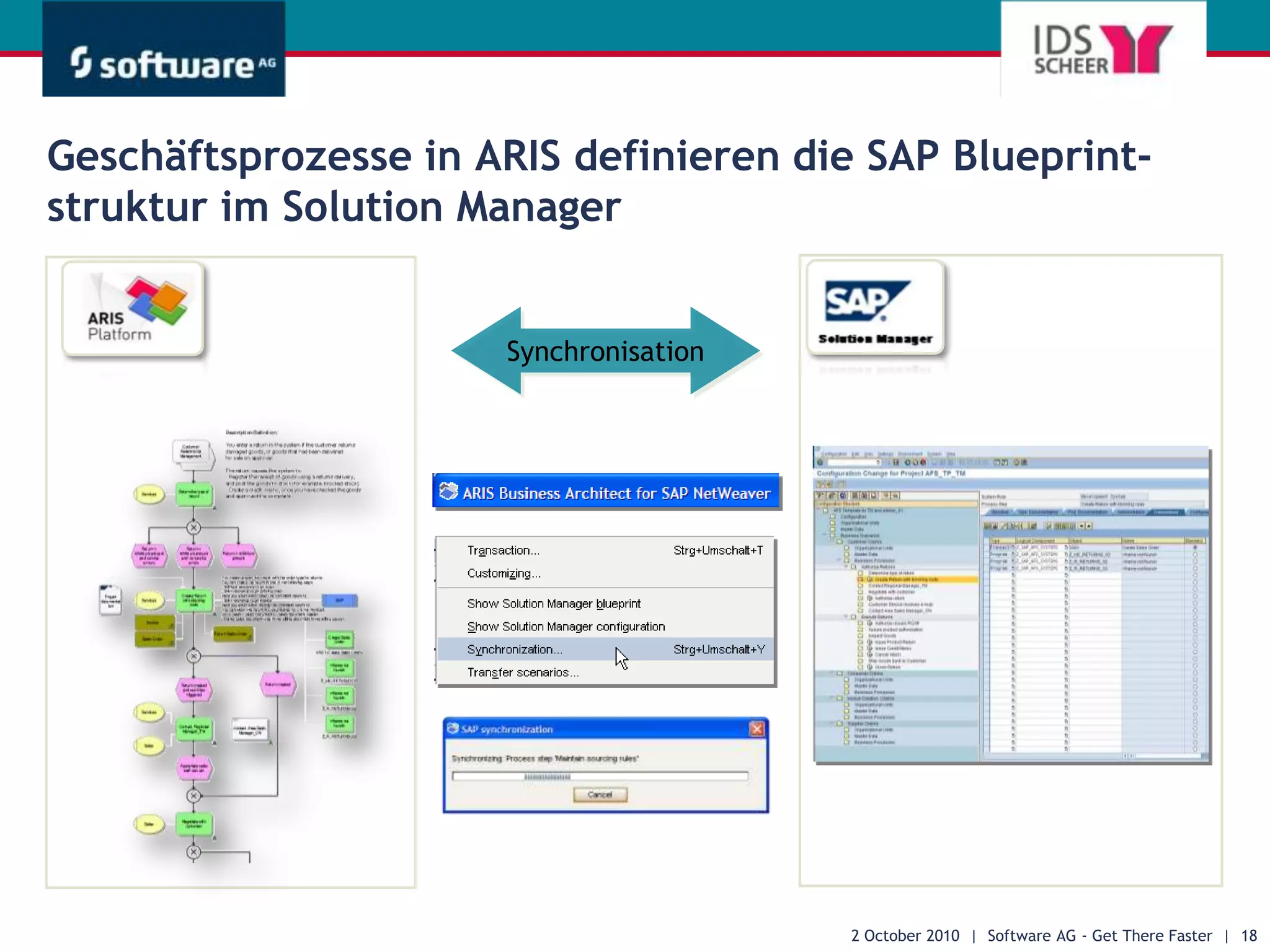 Voreingestelltes SAP System28 September 2010  |  Software AG - Get There Faster  |  11© IDS Scheer AG         www.ids-scheer.de11