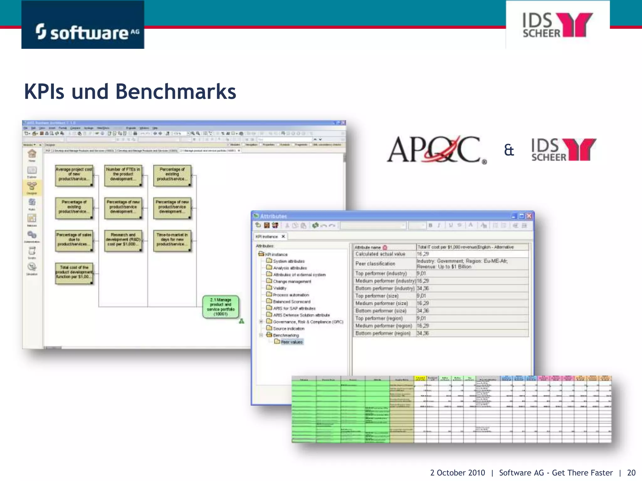 Beispiel für IPR Inhalte in ARIS Diskrete Fertigung – Einfaches Scoping28 September 2010  |  Software AG - Get There Faster  |  13Level 2 -  ProzesseLevel 1 -  Unternehmenslandkarte