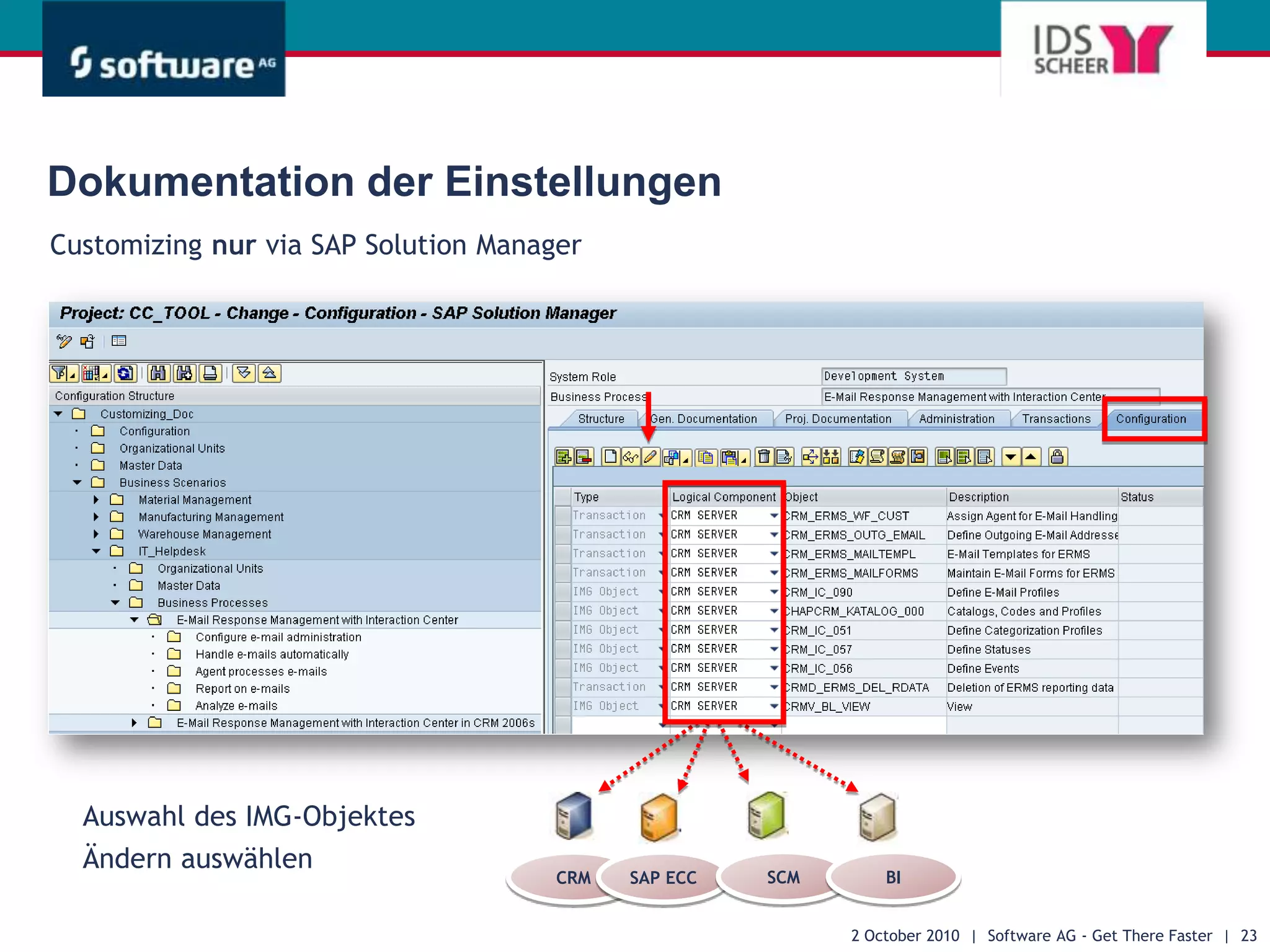 Level 3 – ProzessschritteFit/Gap Workshops28 September 2010  |  Software AG - Get There Faster  |  16Level 2 -  ProzesseRolleSAP FunktionSAP SystemNon SAP Funktion