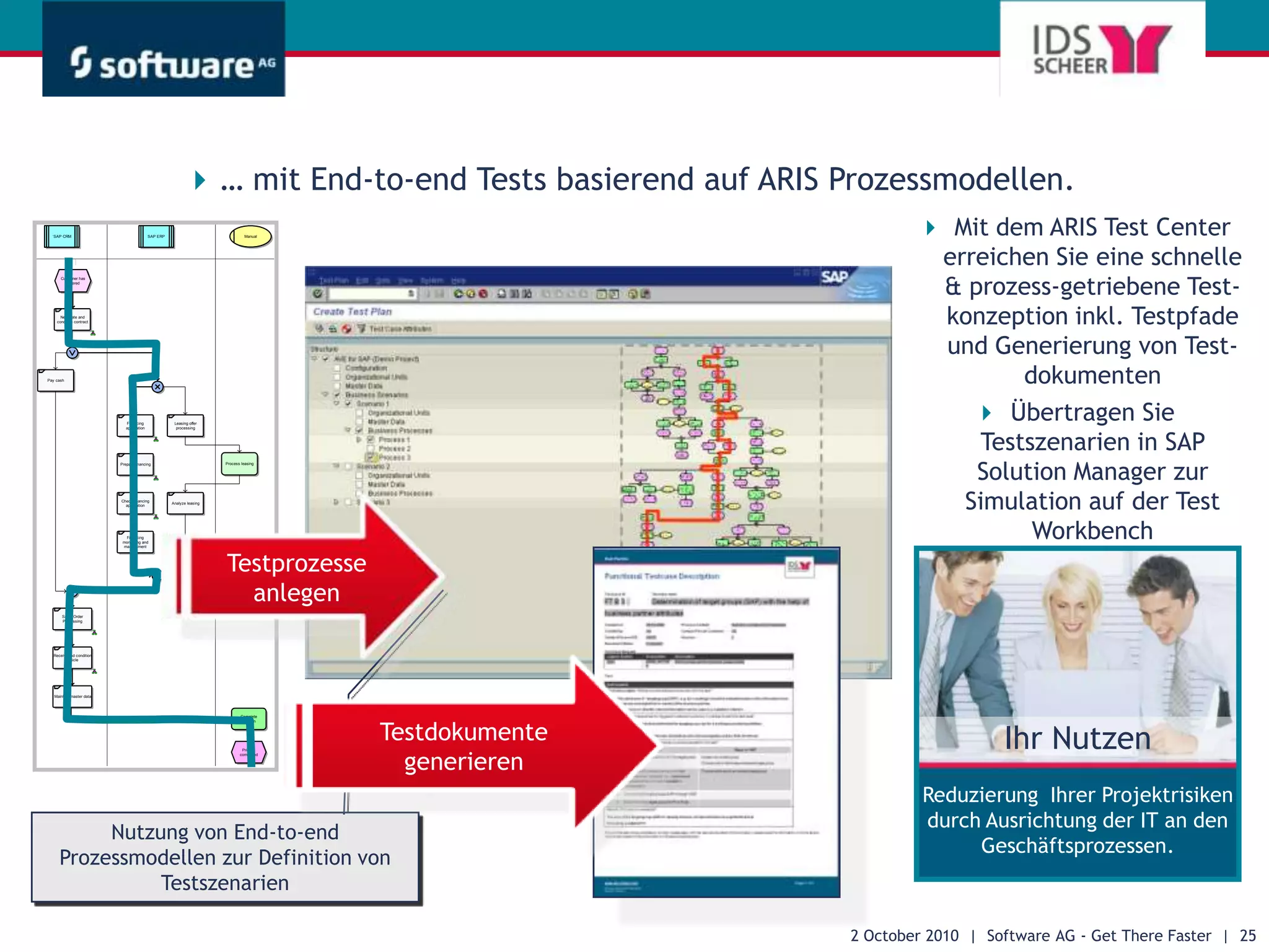 Geschäftsprozesse in ARIS definieren die SAP Blueprint-strukturim Solution Manager28 September 2010  |  Software AG - Get There Faster  |  18Synchronisation