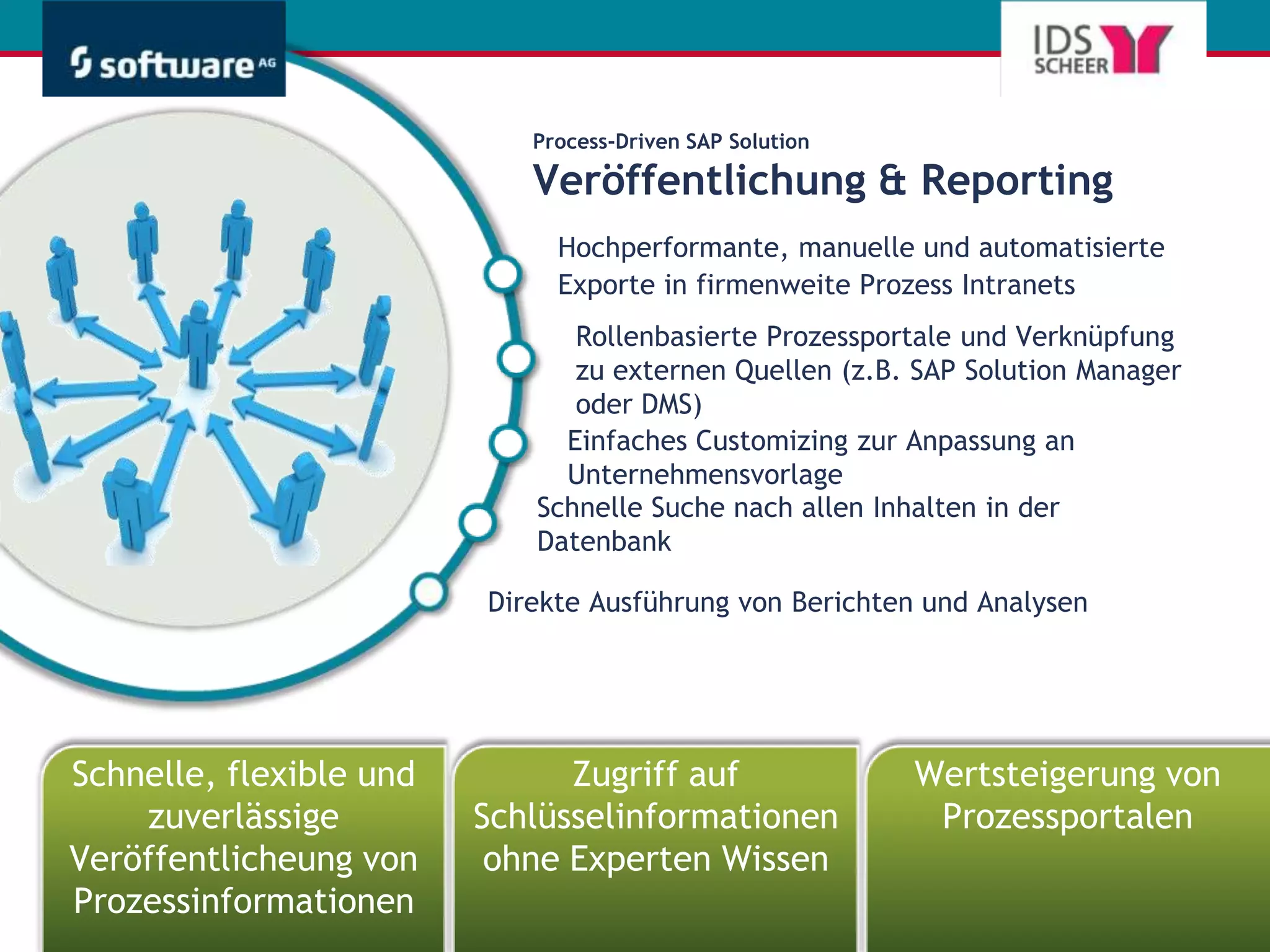 Clipping ReportCustomizing TabelleÄnderungsgrundIMG Objekt4Auswahl der IMG-AktivitätÄnderung der IMG-Objekt EinträgeÄnderungsgrund eintragen28 September 2010  |  Software AG - Get There Faster  |  24