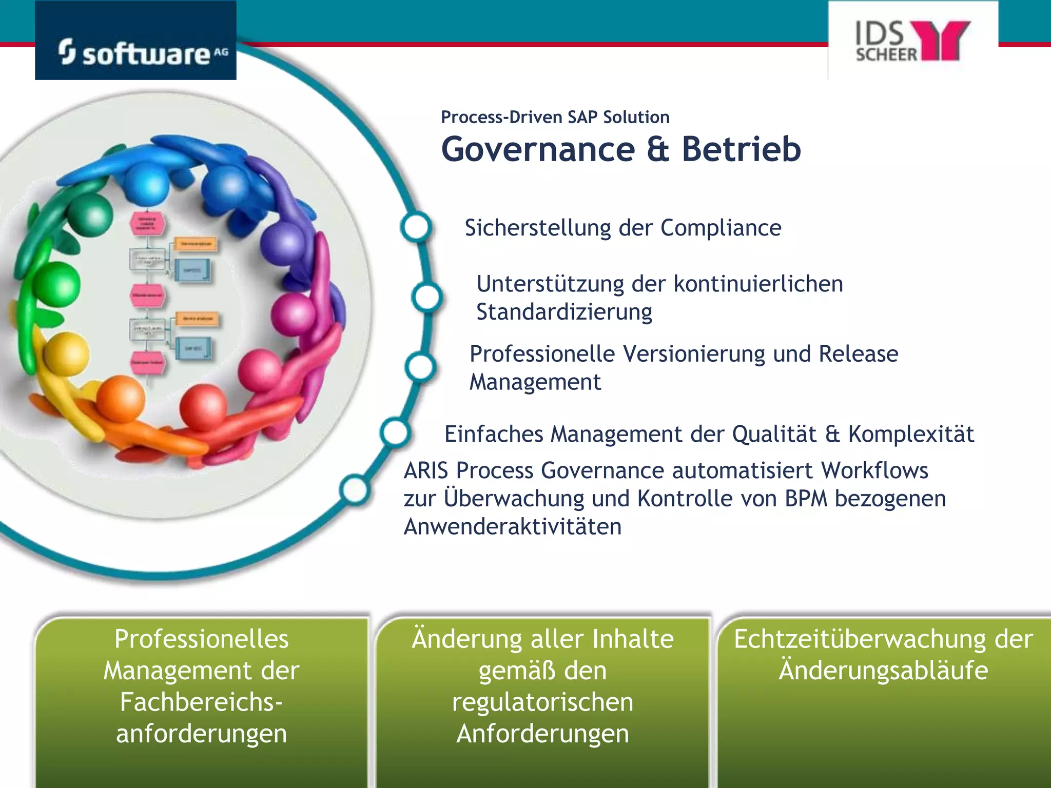 IhrNutzenReduzierungIhrerProjektrisikendurchAusrichtung der IT an den Geschäftsprozessen.… mit End-to-end Tests basierend auf ARIS Prozessmodellen.