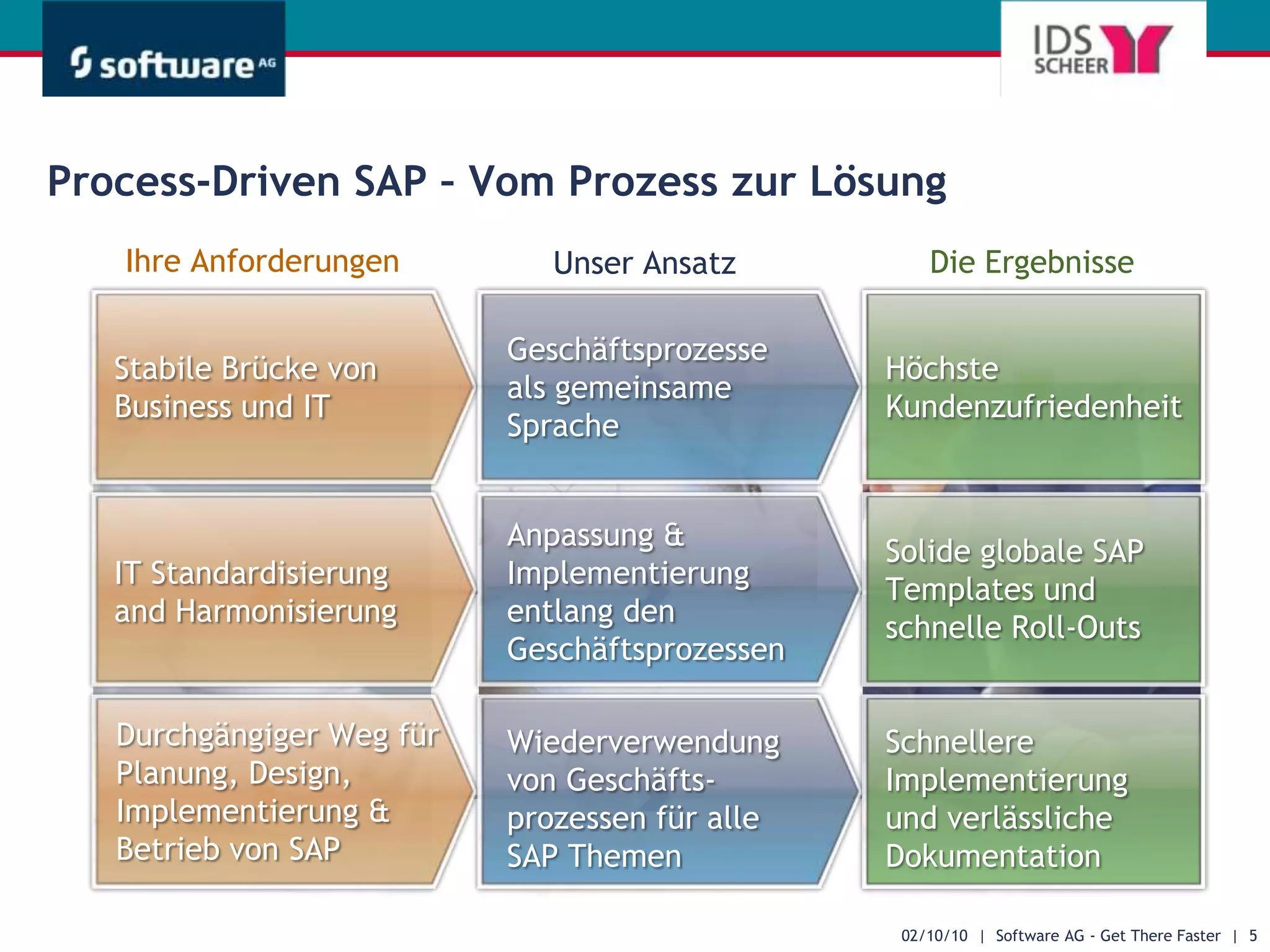 In Zürich und Basel