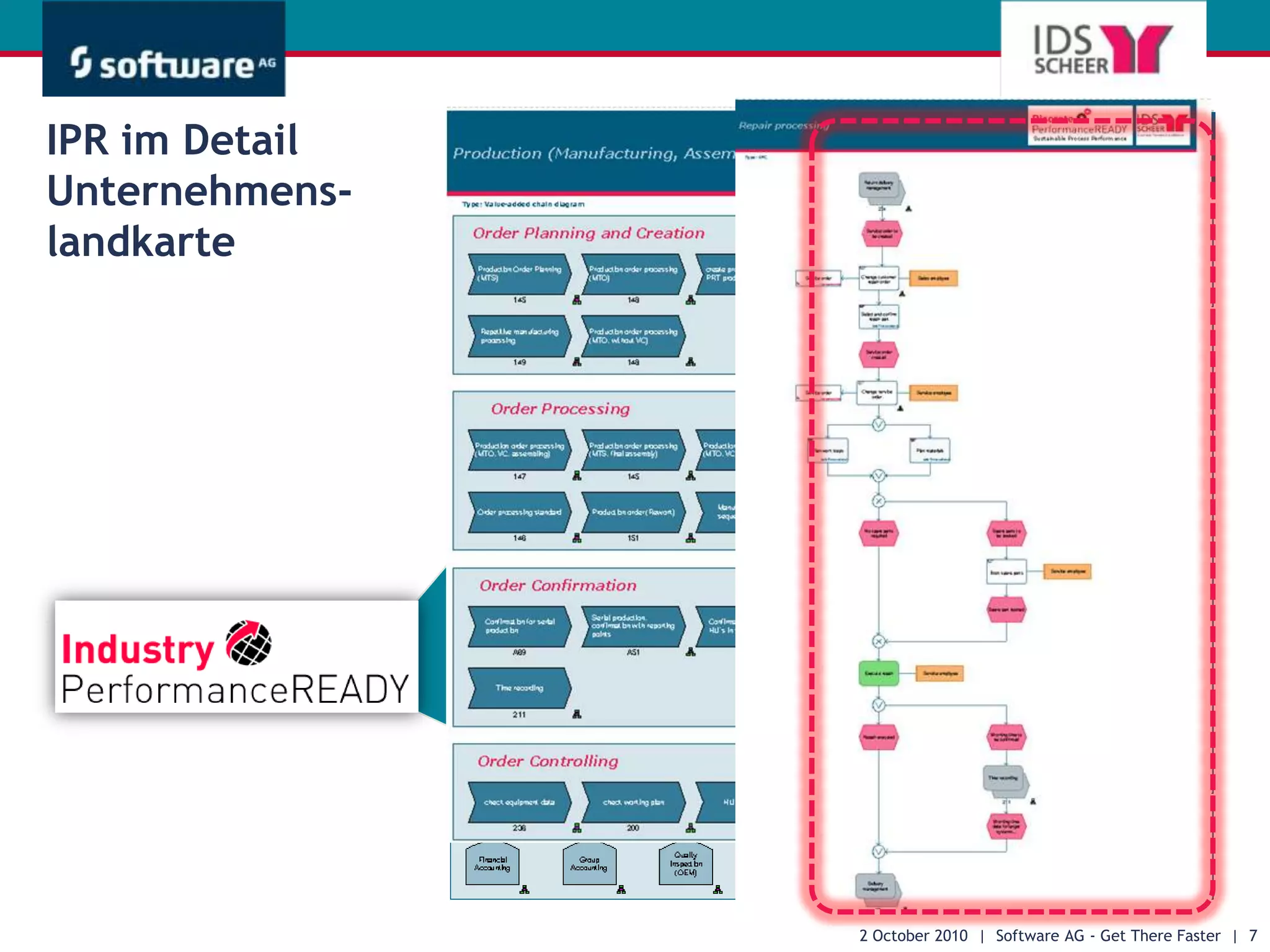 info-ch@ids-scheer.comFaktenSAP Consulting, Implementierung & Support