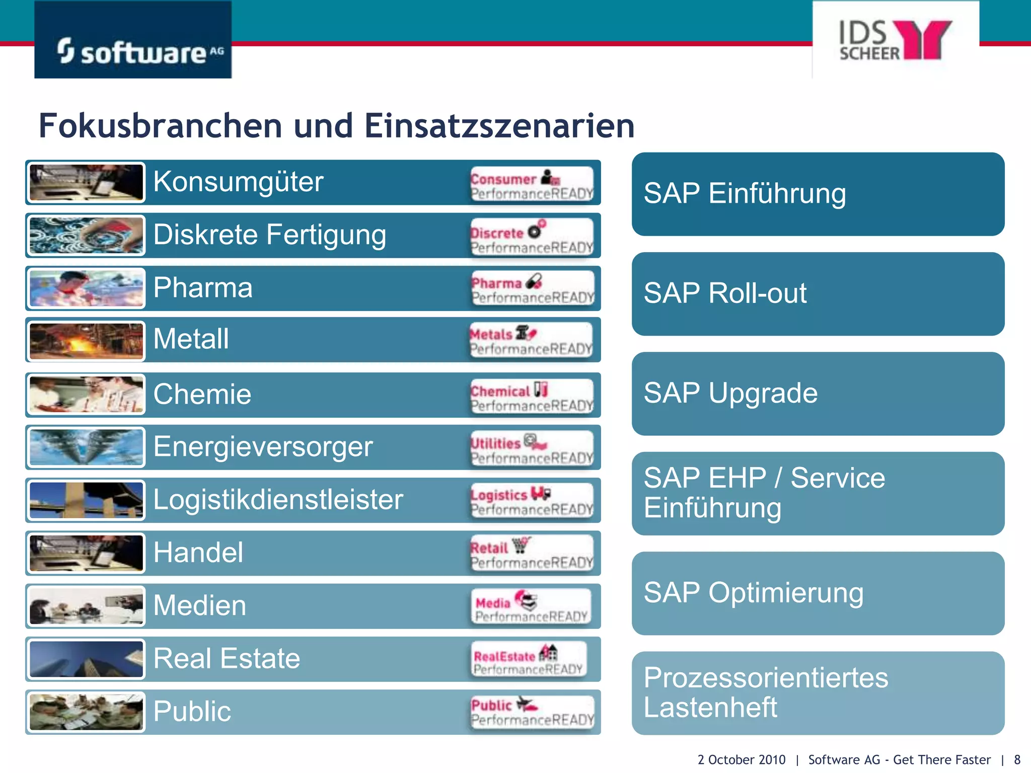 Process Intelligence & Performance (incl. SAP Business Objects)