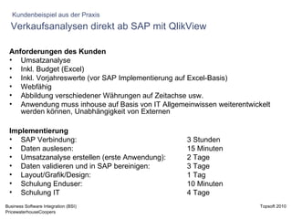 Verkaufsanalysen direkt ab SAP mit QlikView Anforderungen des Kunden Umsatzanalyse Inkl. Budget (Excel) Inkl. Vorjahreswerte (vor SAP Implementierung auf Excel-Basis) Webfähig Abbildung verschiedener Währungen auf Zeitachse usw. Anwendung muss inhouse auf Basis von IT Allgemeinwissen weiterentwickelt werden können, Unabhängigkeit von Externen Implementierung SAP Verbindung: 3 Stunden Daten auslesen: 15 Minuten Umsatzanalyse erstellen (erste Anwendung): 2 Tage Daten validieren und in SAP bereinigen: 3 Tage Layout/Grafik/Design: 1 Tag Schulung Enduser: 10 Minuten Schulung IT 4 Tage Kundenbeispiel aus der Praxis 