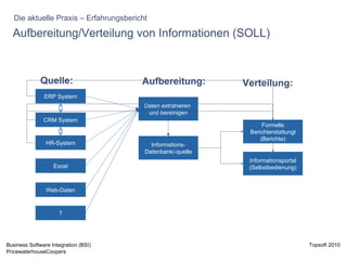 Aufbereitung/Verteilung von Informationen (SOLL) HR-System ERP System Excel Web-Daten ? CRM System Quelle: Aufbereitung: Verteilung: Daten extrahieren  und bereinigen Informations- Datenbank/-quelle Informationsportal (Selbstbedienung) Formelle Berichterstattungl (Berichte) Die aktuelle Praxis – Erfahrungsbericht 