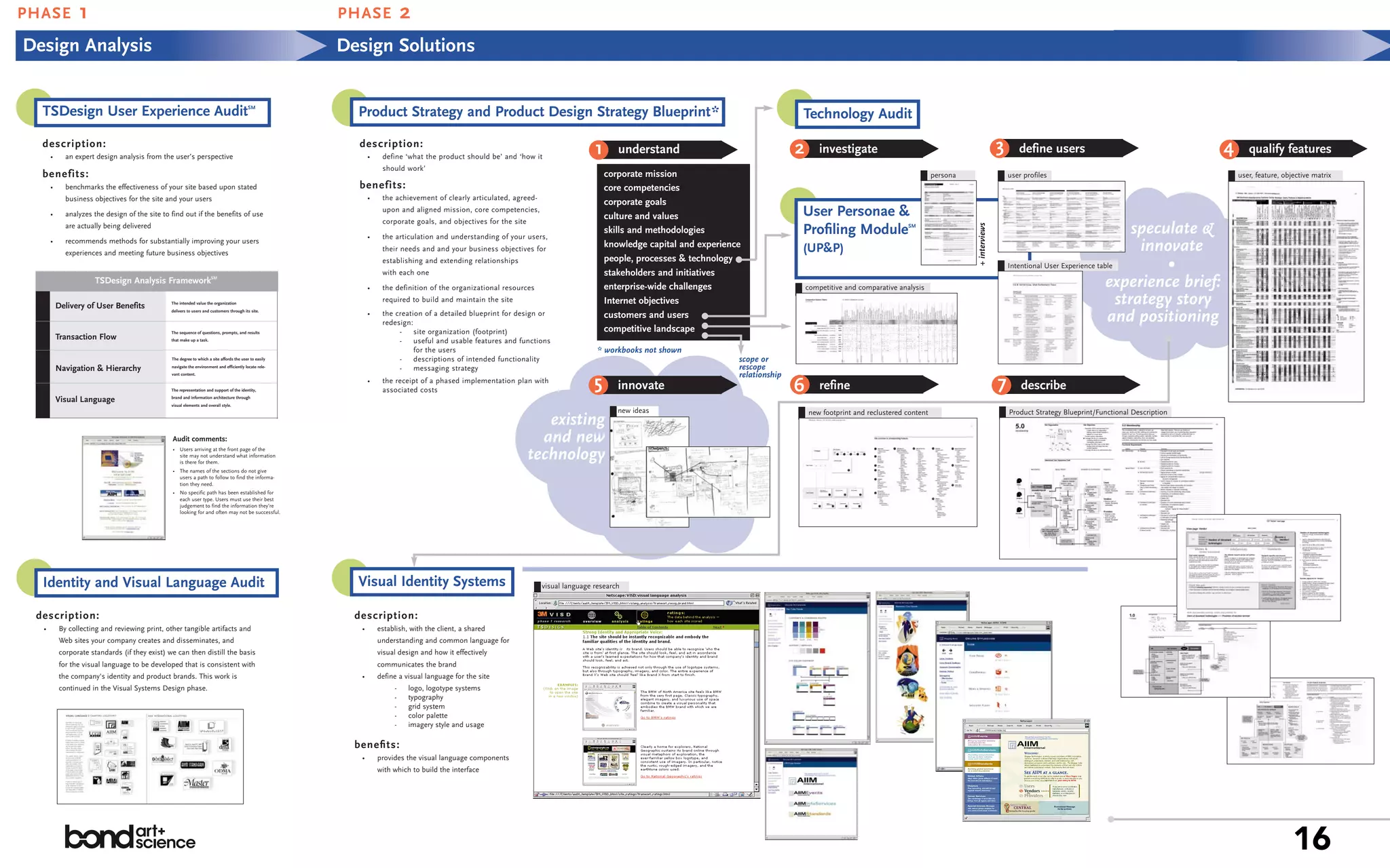 PHASE              1                                                                                      PHASE               2
Design Analysis                                                                                           Design Solutions


     TSDesign User Experience Audit                                                          SM
                                                                                                            Product Strategy and Product Design Strategy Blueprint*                                                                       Technology Audit
     description:
         •     an expert design analysis from the user’s perspective
                                                                                                            description:
                                                                                                                 •    define ‘what the product should be’ and ‘how it
                                                                                                                                                                                        1      understand                                 2       investigate                                                  3      define users                                     4      qualify features
                                                                                                                      should work’
     benefits:                                                                                                                                                                              corporate mission                                                                         persona                      user profiles                                           user, feature, objective matrix
         •     benchmarks the effectiveness of your site based upon stated                                  benefits:                                                                       core competencies
                                                                                                                 •    the achievement of clearly articulated, agreed-                                                                                                                                                   user profiles
               business objectives for the site and your users                                                                                                                              corporate goals
         •     analyzes the design of the site to find out if the benefits of use
                                                                                                                      upon and aligned mission, core competencies,
                                                                                                                                                                                            culture and values                            User Personae &
                                                                                                                      corporate goals, and objectives for the site
               are actually being delivered
                                                                                                                                                                                                                                          Proﬁling Module                                                                                               speculate &




                                                                                                                                                                                                                                                                                                + interviews
                                                                                                                                                                                                                                                                             SM
                                                                                                                                                                                            skills and methodologies
                                                                                                                 •    the articulation and understanding of your users,
         •     recommends methods for substantially improving your users
               experiences and meeting future business objectives
                                                                                                                      their needs and and your business objectives for
                                                                                                                                                                                            knowledge capital and experience              (UP&P)                                                                                                         innovate
                                                                                                                                                                                            people, processes & technology
                                                                                                                      establishing and extending relationships
                                                                                                                      with each one                                                         stakeholders and initiatives
                                                                                                                                                                                                                                                                                                                   Intentional User Experience table         •
                        TSDesign Analysis FrameworkSM
                                                                                                                 •    the definition of the organizational resources                        enterprise-wide challenges                        competitive and comparative analysis                                                                experience brief:
 1           Delivery of User Benefits            The intended value the organization
                                                                                                                      required to build and maintain the site                               Internet objectives                                                                                                                                      strategy story
                                                                                                                                                                                                                                                                                                                                                  and positioning
                                                  delivers to users and customers through its site.
                                                                                                                 •    the creation of a detailed blueprint for design or                    customers and users
                                                                                                                      redesign:
                                                  The sequence of questions, prompts, and results                          -    site organization (footprint)                               competitive landscape
 2           Transaction Flow                     that make up a task.                                                     -    useful and usable features and functions
                                                                                                                                for the users                                            * workbooks not shown
                                                  The degree to which a site affords the user to easily                    -    descriptions of intended functionality                                                     scope or
 3           Navigation & Hierarchy               navigate the environment and efficiently locate rele-
                                                                                                                           -    messaging strategy                                                                         rescope
                                                                                                                                                                                                                           relationship
                                                                                                                                                                                        5                                                                                                                      7
                                                  vant content.


                                                  The representation and support of the identity,
                                                                                                                 •    the receipt of a phased implementation plan with
                                                                                                                      associated costs                                                         innovate                                   6       refine                                                               describe
 4           Visual Language                      brand and information architecture through
                                                  visual elements and overall style.
                                                                                                                                                                                               new ideas                                      new footprint and reclustered content                                Product Strategy Blueprint/Functional Description
                                                                                                                                                                        existing
                                                  Audit comments:                                                                                                      and new
                                                  • Users arriving at the front page of the
                                                    site may not understand what information
                                                    is there for them.
                                                                                                                                                                     technology
                                                  • The names of the sections do not give
                                                    users a path to follow to find the informa-
                                                    tion they need.
                                                  • No specific path has been established for
                                                    each user type. Users must use their best
                                                    judgement to find the information they’re
                                                    looking for and often may not be successful.




     Identity and Visual Language Audit                                                                     Visual Identity Systems                                     visual language research



 description:                                                                                               description:
     •       By collecting and reviewing print, other tangible artifacts and                                 •       establish, with the client, a shared
             Web sites your company creates and disseminates, and                                                    understanding and common language for
             corporate standards (if they exist) we can then distill the basis                                       visual design and how it effectively
             for the visual language to be developed that is consistent with                                         communicates the brand
             the company's identity and product brands. This work is                                         •       define a visual language for the site
             continued in the Visual Systems Design phase.                                                                -    logo, logotype systems
                                                                                                                          -    typography
                                                                                                                          -    grid system
                                                                                                                          -    color palette
                                                                                                                          -    imagery style and usage

                                                                                                            beneﬁts:
                                                                                                             •       provides the visual language components
                                                                                                                     with which to build the interface




                                                                                                                                                                                                                                                                                                                                                                                             16
 