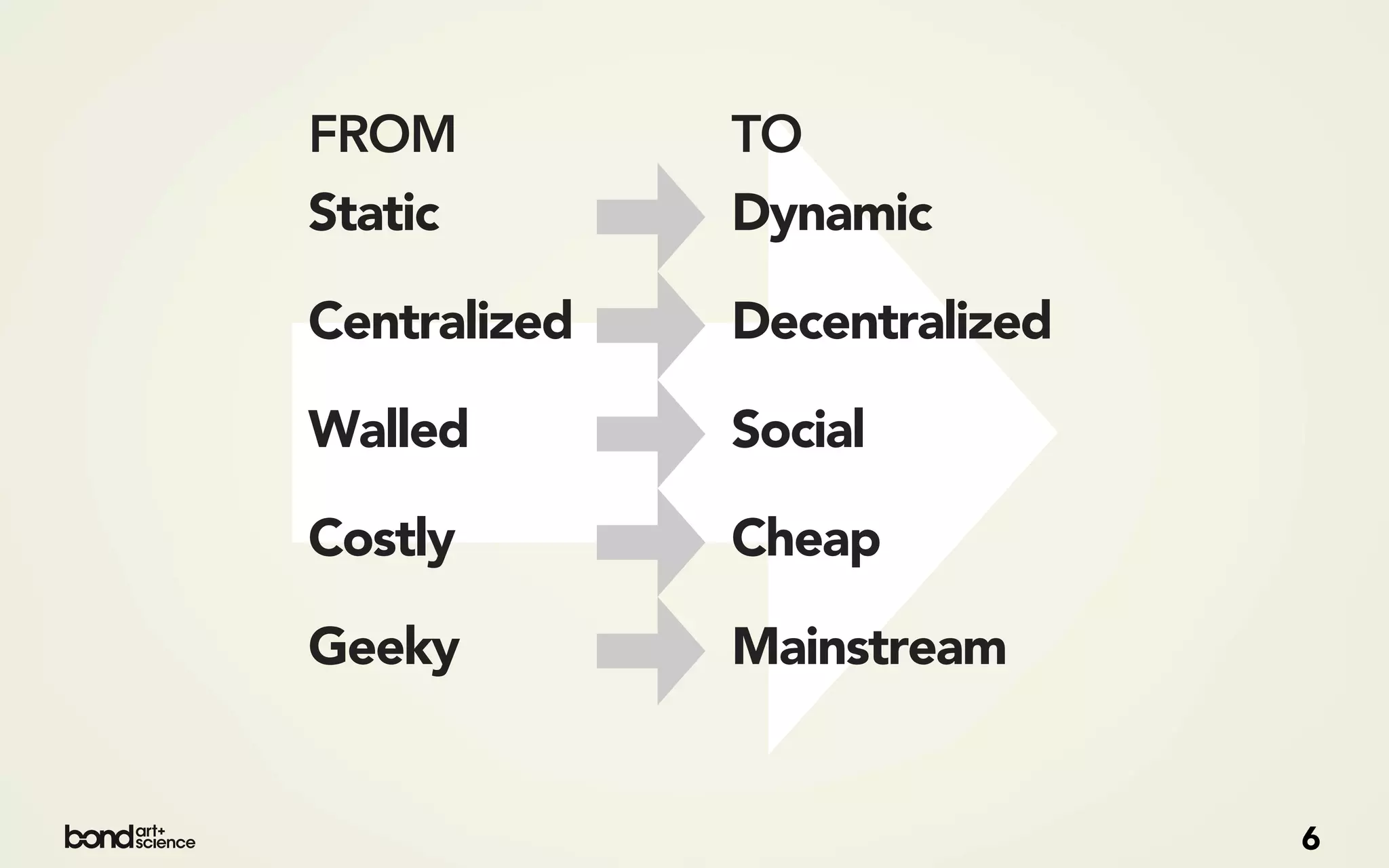 FROM          TO
Static        Dynamic

Centralized   Decentralized

Walled        Social

Costly        Cheap

Geeky         Mainstream


                              6
 