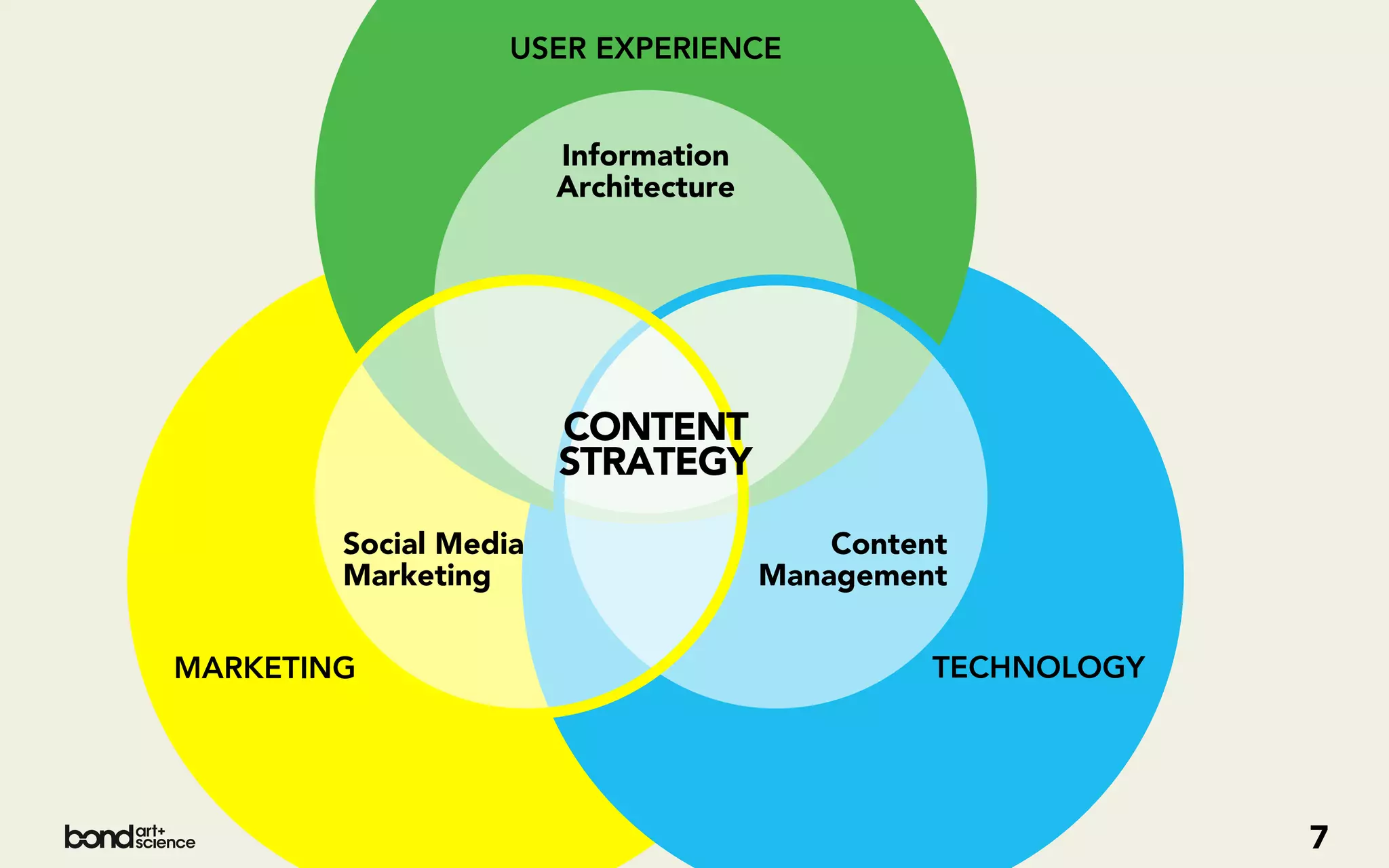 USER EXPERIENCE


                       Information
                       Architecture




                       CONTENT
                       STRATEGY

        Social Media                      Content
        Marketing                     Management


MARKETING                                       TECHNOLOGY




                                                             7
 