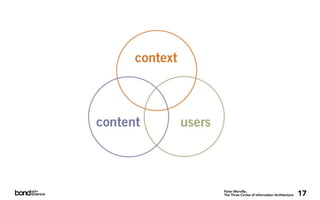Peter Morville,
The Three Circles of Information Architecture   17
 