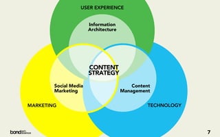 USER EXPERIENCE


                       Information
                       Architecture




                       CONTENT
                       STRATEGY

        Social Media                      Content
        Marketing                     Management


MARKETING                                       TECHNOLOGY




                                                             7
 