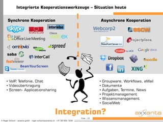 ERP-Systeme / Schnittstellen
