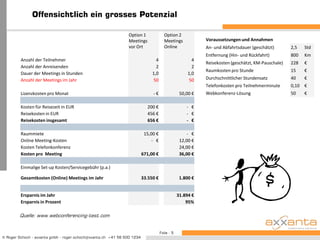 Offensichtlich ein grosses PotenzialQuelle: www.webconferencing-test.com