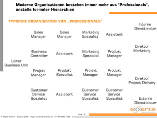 Verkehrssituation wir immer schwieriger!