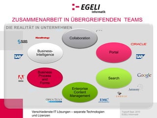 die Realität in UnternehmenCollaborationCollaborationPortalBusiness-IntelligencePortalBusiness-IntelligenceBusiness ProcessandFormsSearchBusiness ProcessandFormsSearchEnterpriseContentManagementEnterpriseContentManagementVerschiedenste IT Lösungen – separate Technologien und Lizenzen 
