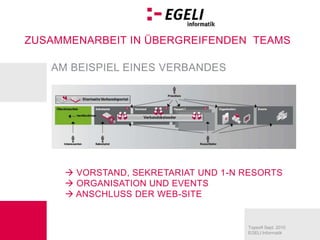 Enterprise Content ManagementBusiness IntelligencePlatformsInformation Access Technology (Search)Team Collaboration & Social Software Mit einer Microsoft Lösung bereits erledigtIntegrationsaufwand bei Best ofBreed Einzel-Lösungen?Project & Portfolio MgmtWeb ConferencingUnified CommunicationsPortal Products