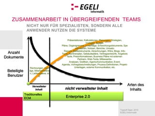 NichtnurfürSpezialisten, sondernalleAnwendernutzen die SystemePräsentationen, Kalkulationen, Planungen, Strategien, Vorlagen, Budget-Pläne, Organigramme, Vorschläge, Entwicklungsdokumente, Spezifikationen, Notizen, Berichte, Umsatz-Reports, Reisedokumente, Abrechnungen, Wikis, Blogs, Info-Texte, Kantinenplan, Gebäudepläne, Vertragsentwürfe, Angebotstexte, Preisinformationen, Business PlänemitexternenPartnern, Web-Texte, Mitbewerbs-Analysen, Grafiken, Agenturkommunikation, Event-Agenda, Vortragsbeschreibiungen, Prozess-Definitionen, Projekt-Unterlagen, externeKommunikation, etc.AnzahlDokumenteRechnungen, Verträge, Mitarbeiterakten, Lieferscheine, etc.BeteiligteBenutzerArten des InhaltsVerwalteterInhaltnichtverwalteterInhaltTraditionelles ECMEnterprise 2.0